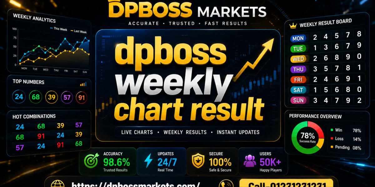 DPBoss Today Matka Result: Fast Updates, Accurate Results, and Daily Number Insights