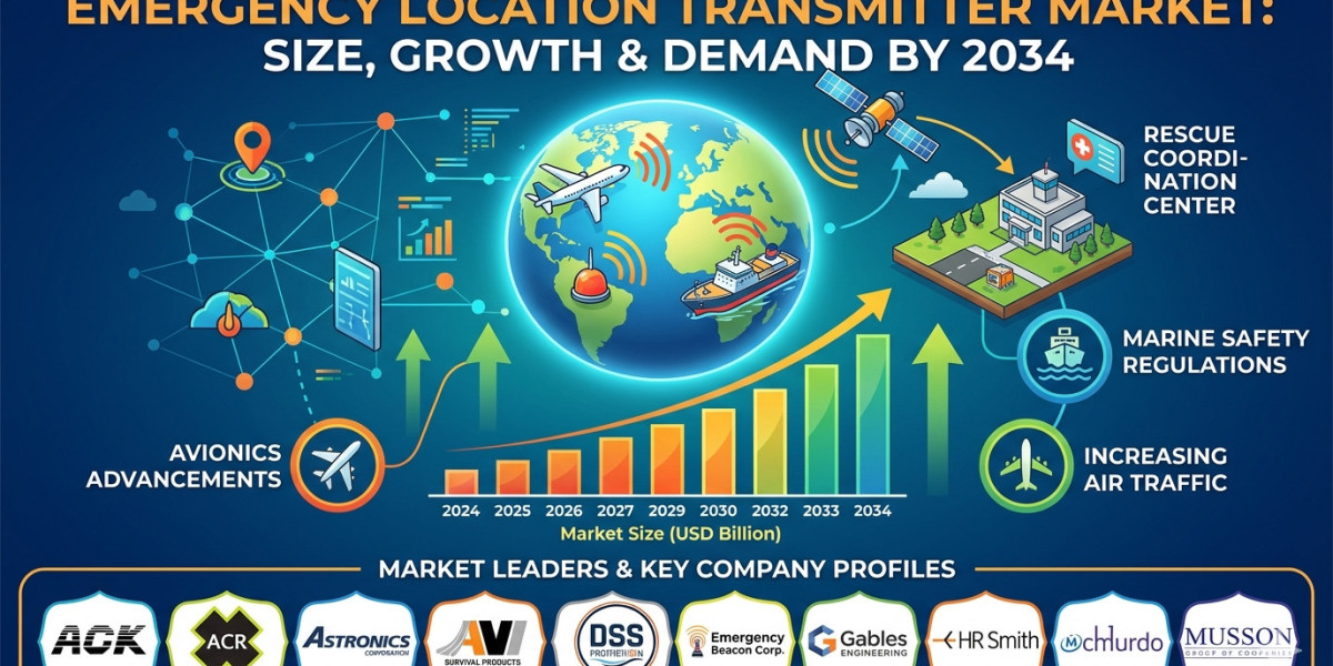 FAA Regulations and Fleet Expansion Drive the U.S. Emergency Location Transmitter Market
