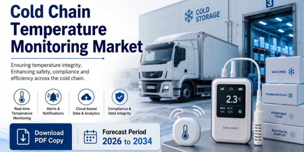 Cold Chain Temperature Monitoring Market: Industry Trends, Growth Analysis and Future Outlook to 2034