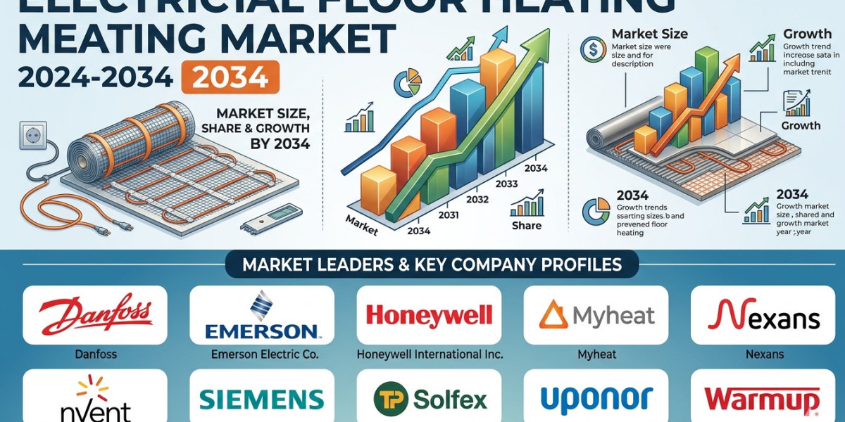 U.S. Electrical Floor Heating Market Set for Expansion Amid Rising Home Renovation Projects