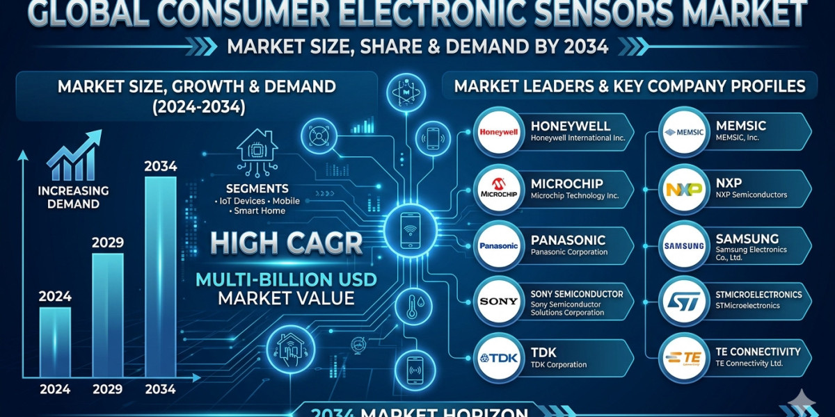 United States Consumer Electronic Sensors Market Growth Forecast 2034