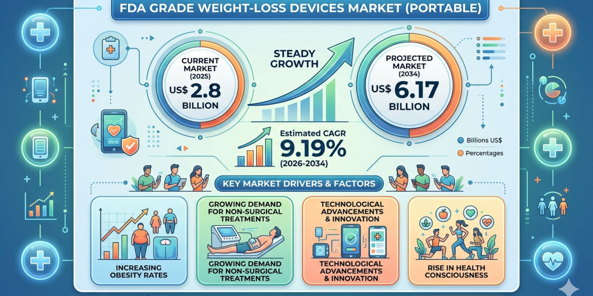 Competitive Landscape of the Grip Test Activity Monitors Market in the Next Decade