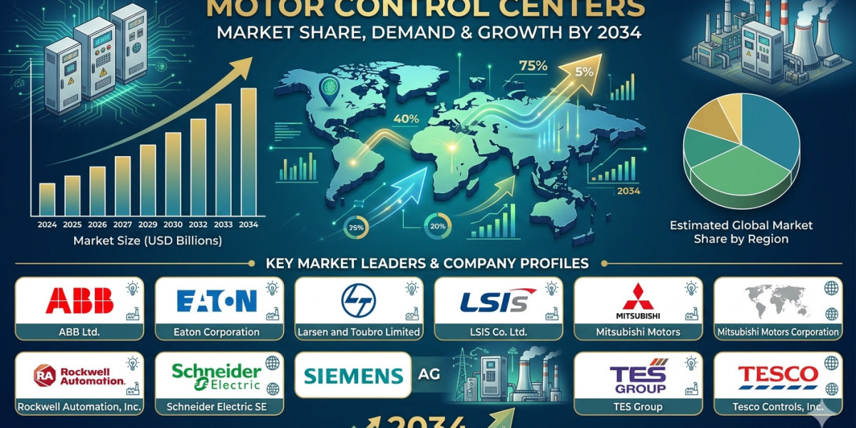 North America Motor Control Centers Market Benefits from Energy Modernization
