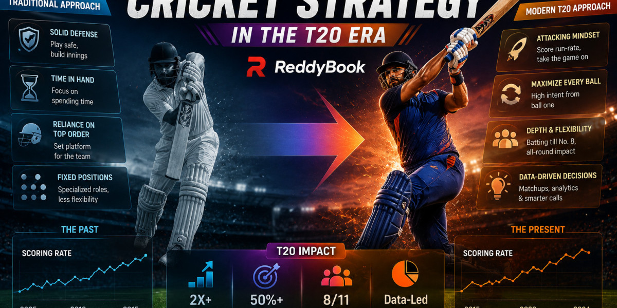 The Evolution of Cricket Strategy in the T20 Era | ReddyBook