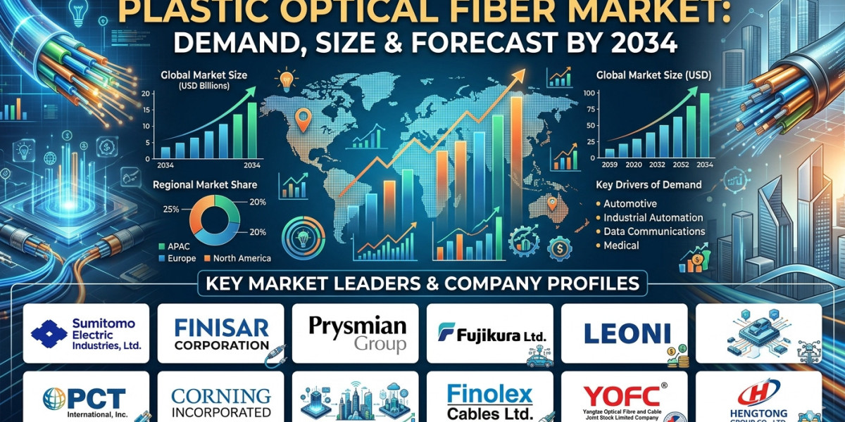 Future of the North America Plastic Optical Fiber Market: Innovation, Connectivity, and Industrial Automation