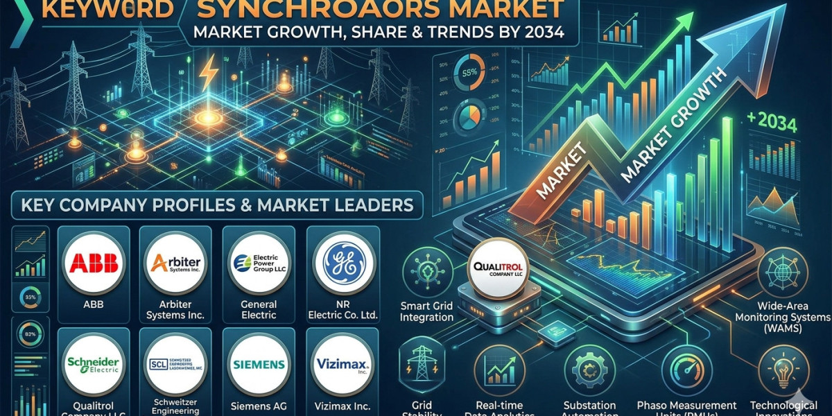U.S. Synchrophasors Market Benefits from Rising Smart Grid and Transmission Investments