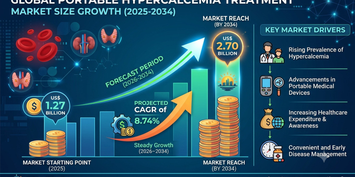 Emerging Trends Transforming the Hypercalcemia Treatment Market Landscape