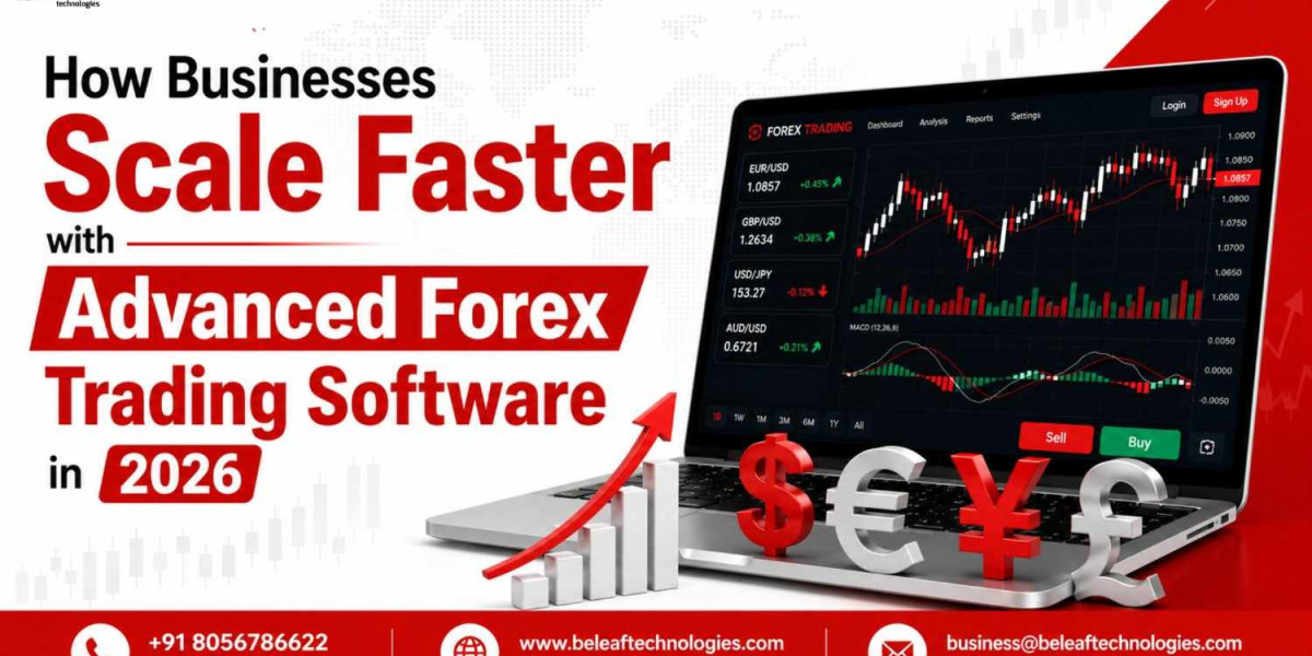 How Businesses Scale Faster with Advanced Forex Trading Software in 2026