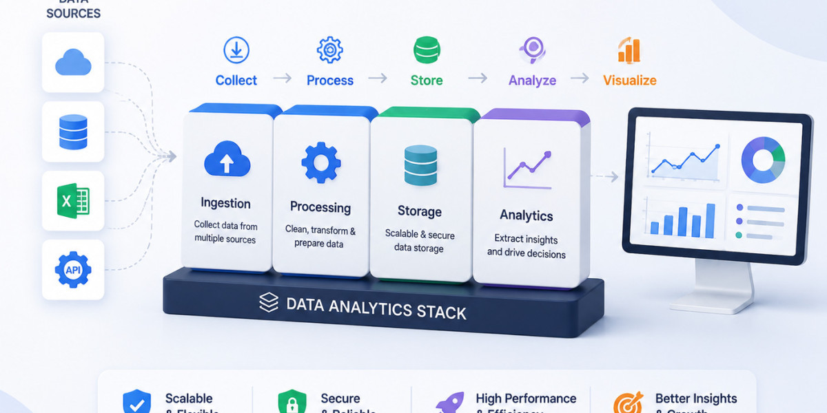 Retail analytics services in USA for retail brands