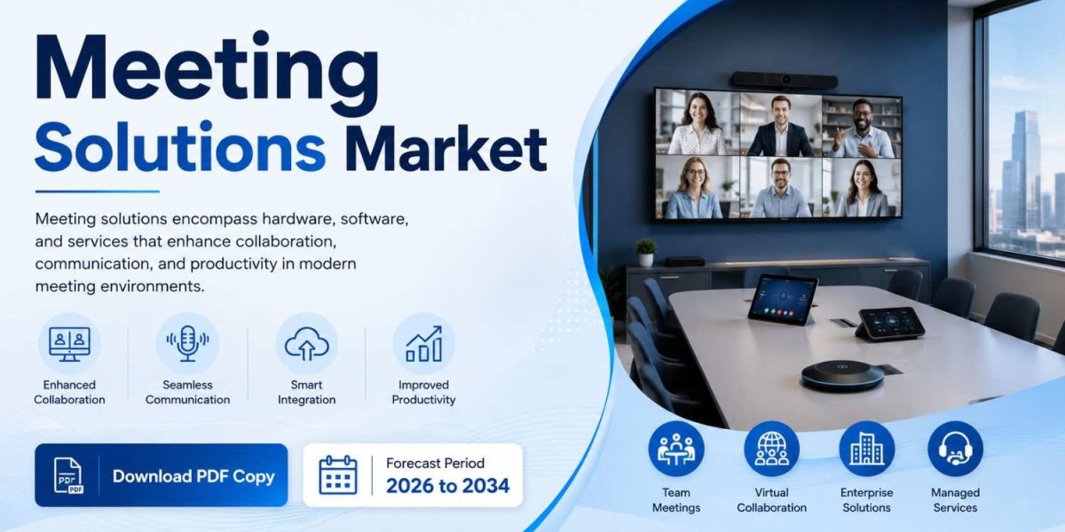 Meeting Solutions Industry 2034 Outlook: Growth, Trends, and Innovation
