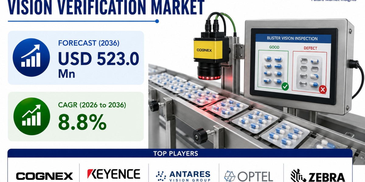 Pharmaceutical Blister Vision Verification Market Registering a CAGR of 8.8% Through 2036 as Machine Vision Adoption Exp