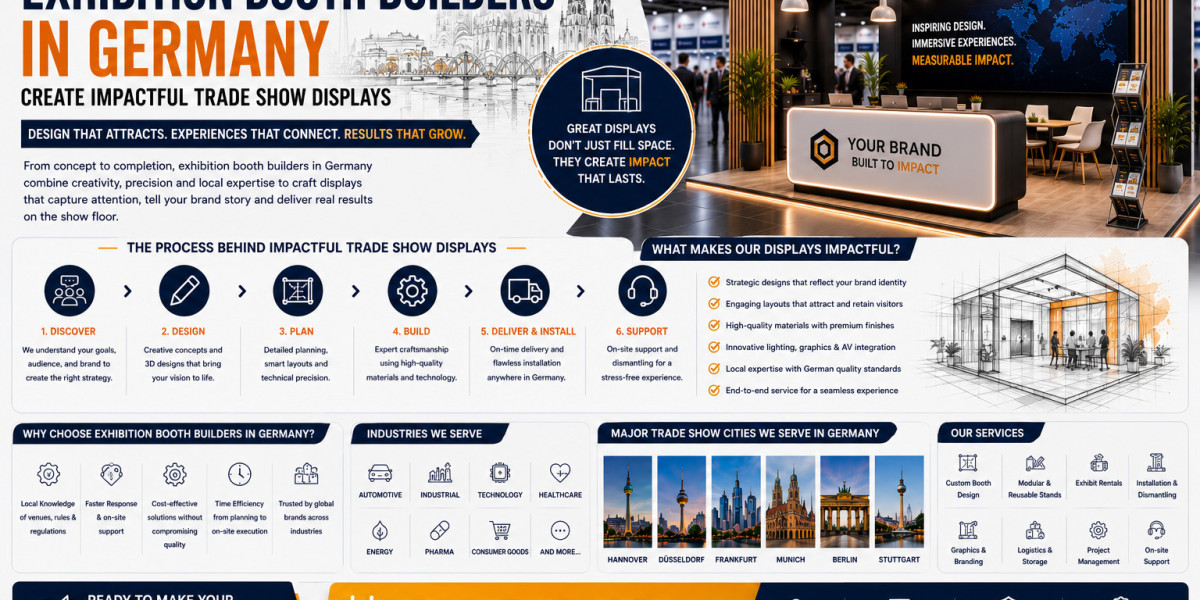 How Exhibition Booth Builders in Germany Create Impactful Trade Show Displays