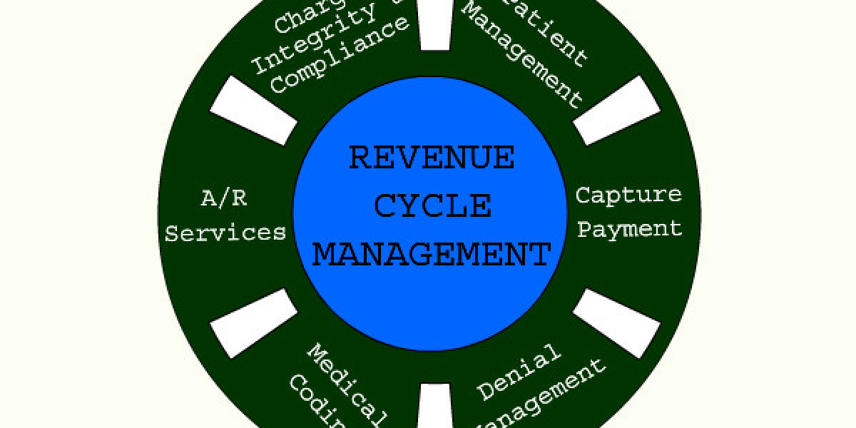 The Complete ABA Revenue Cycle Management Process Explained