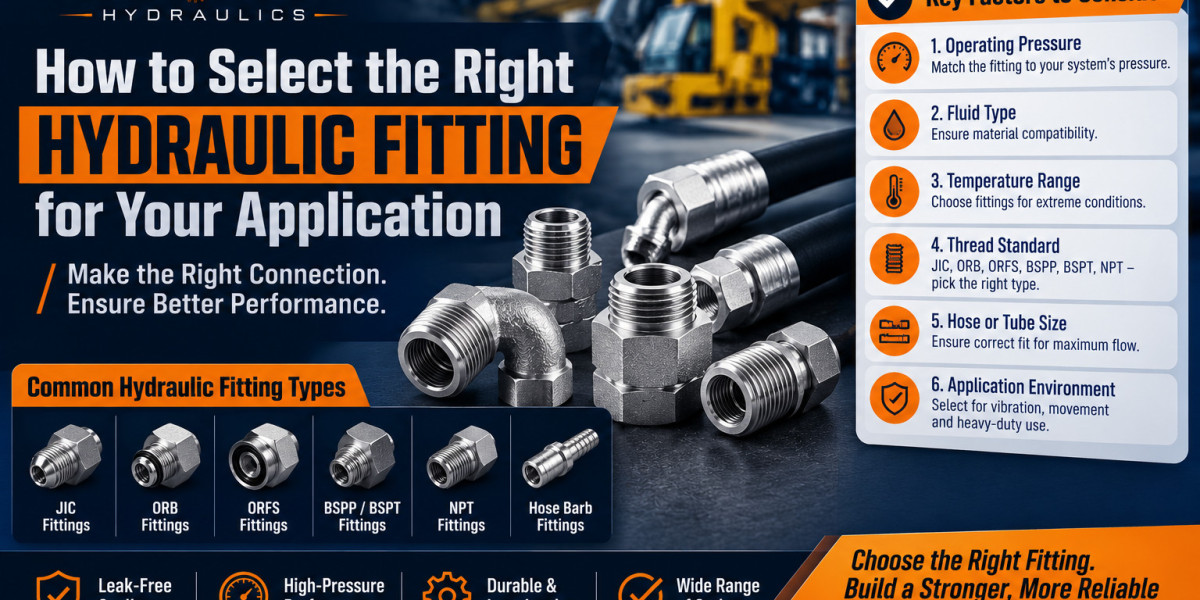 How to Select the Right Hydraulic Fitting for Your Application