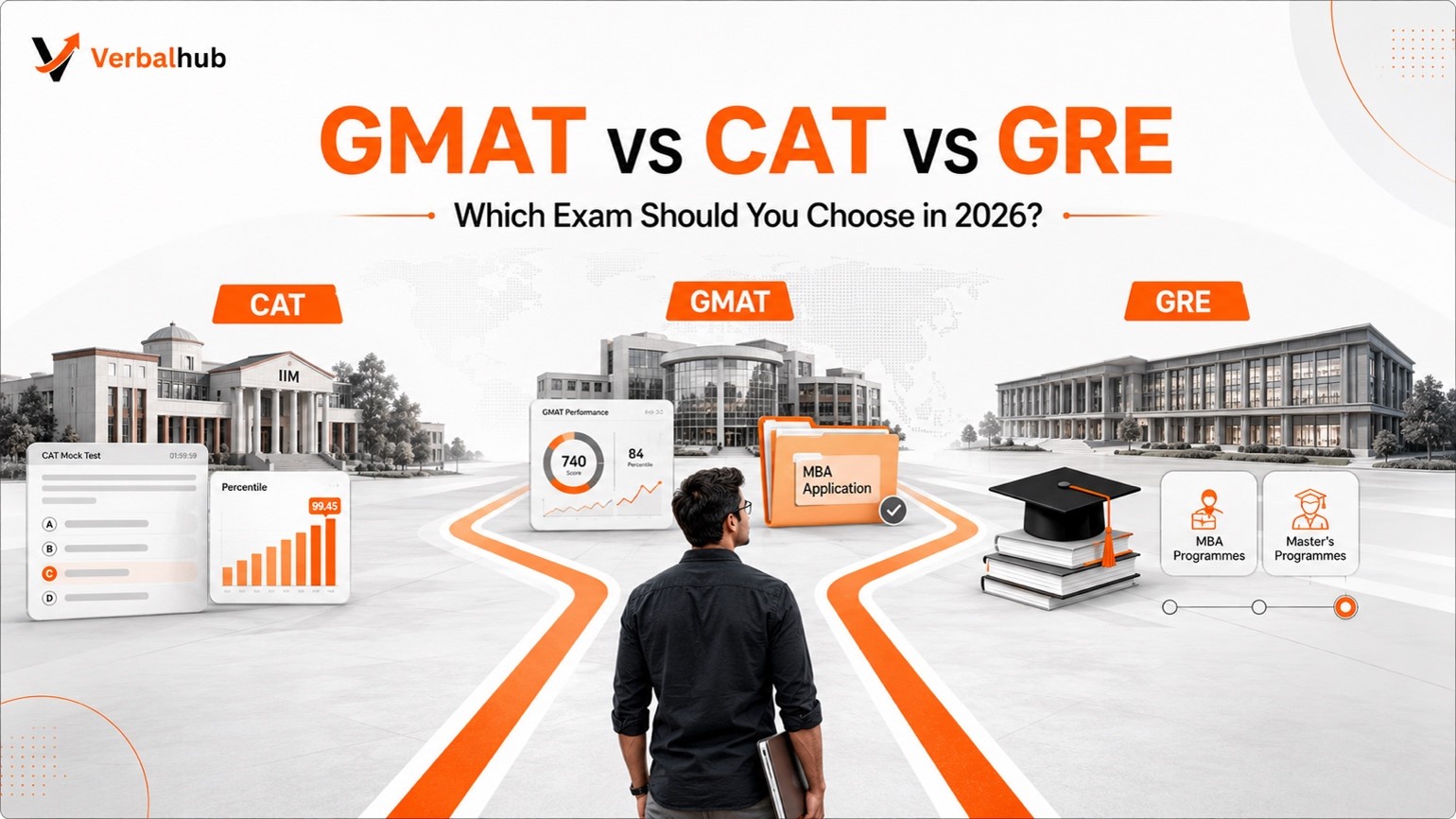 GMAT vs CAT vs GRE: Which Exam Should You Choose in 2026? | Verbalhub