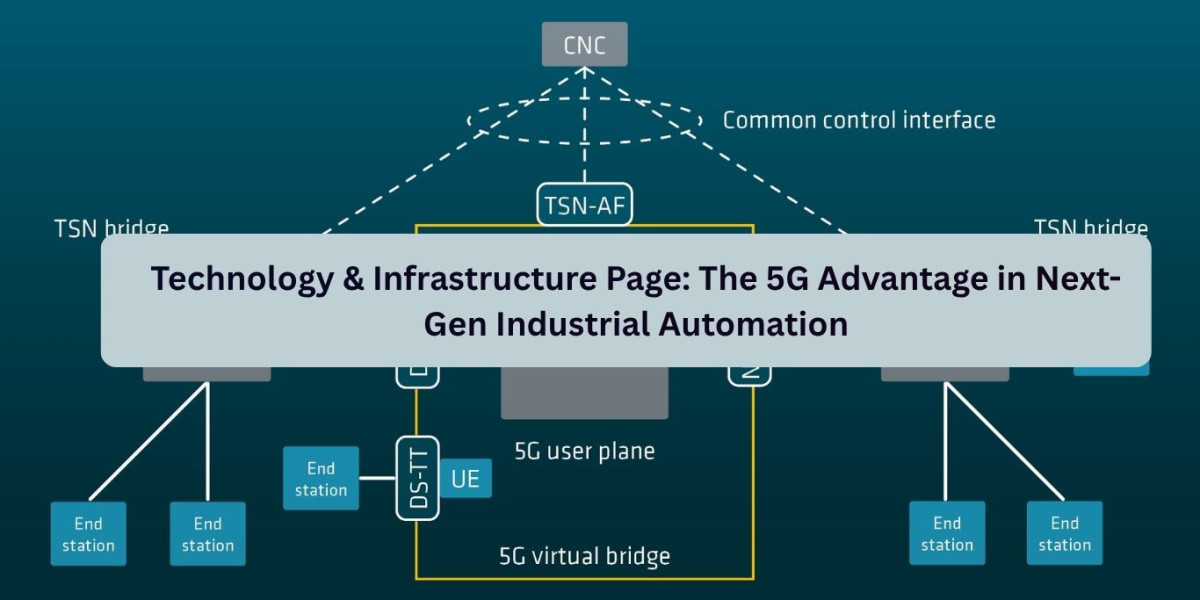 Technology & Infrastructure Page: The 5G Advantage in Next-Gen Industrial Automation