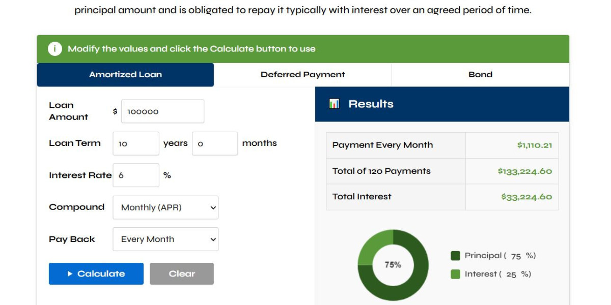 Why a Lot Loan Calculator Is Helpful Before Buying Land