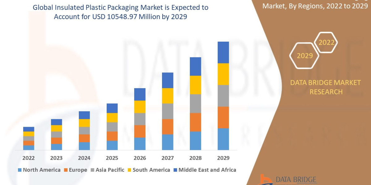 Insulated Plastic Packaging Market Report: Cold Chain and Sustainable Packaging Trends