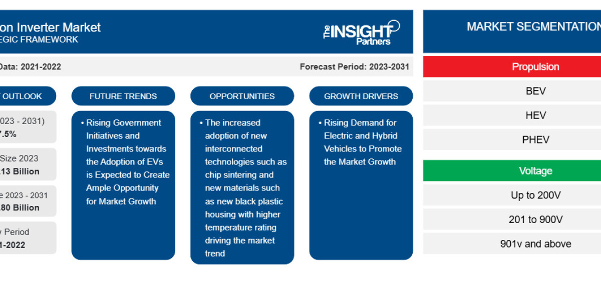 Traction Inverter Market Drivers, Forecast 2031, Registering a 17.5% CAGR