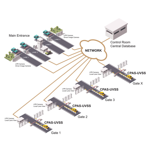 CPAS ML/MG Network Multi-Lane Systems | CPUVIS Saudi Arabia