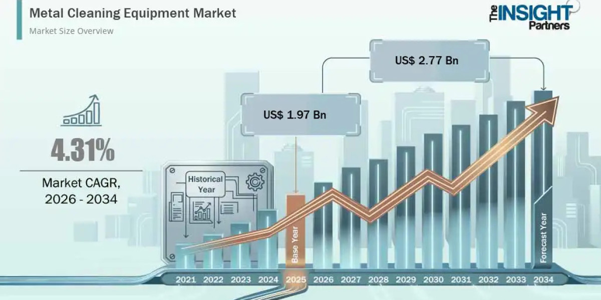 Metal Cleaning Equipment Market Trends and 2.77 Billion Projections for 2026-2034