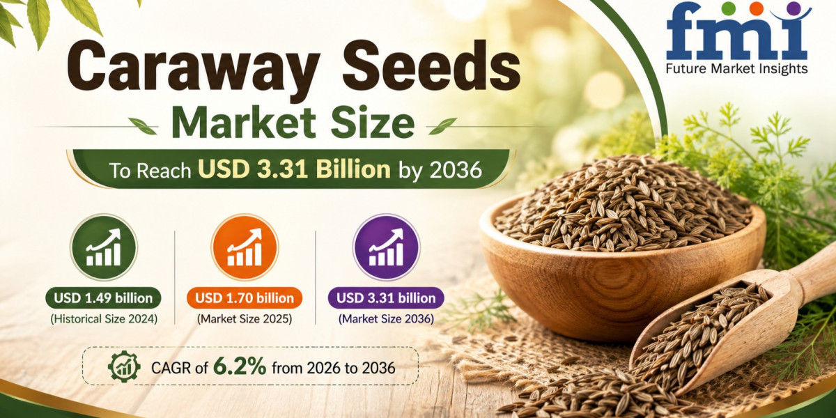 Caraway Seeds Market Size to Reach USD 3.31 Billion by 2036